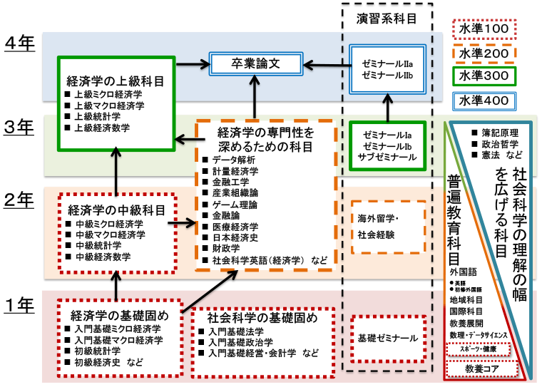 ヤマト科学 スプレードライヤ ADL-311-A - 2