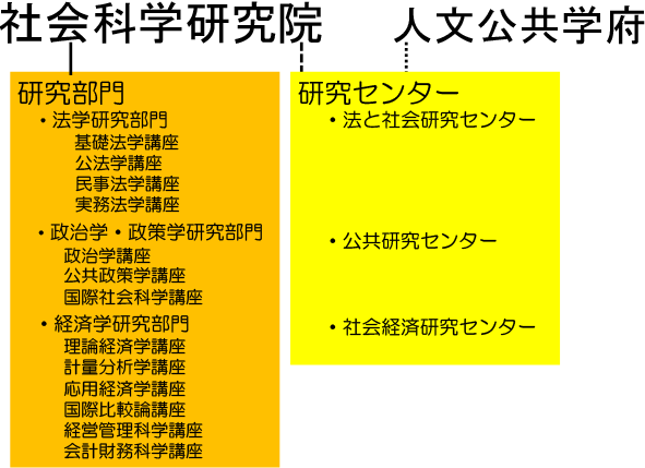 社会経済学研究(日本経済評論社)